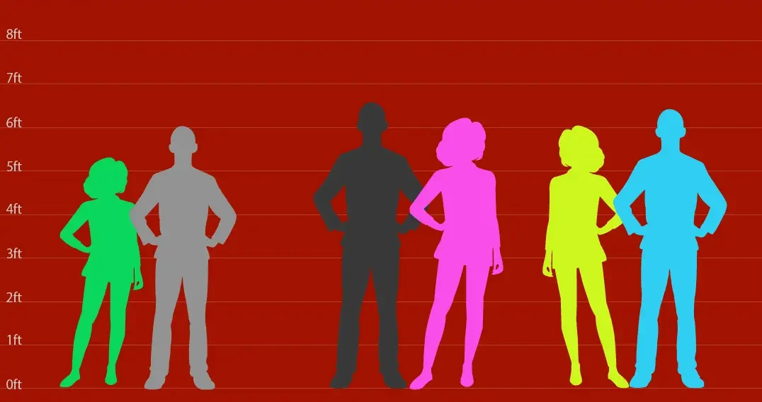 Human Height Chart in PDF - Download