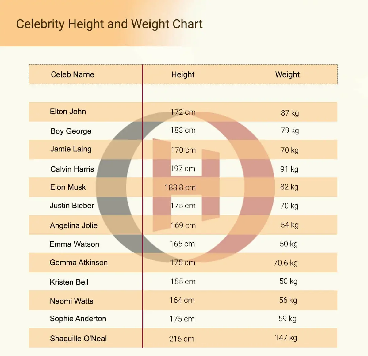 celebrity height and weight chart celebrity height and weight chart