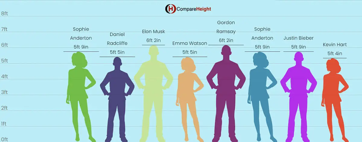 height comparison chart in feet