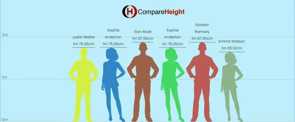 Height Comparison Chart Online CompareHeight