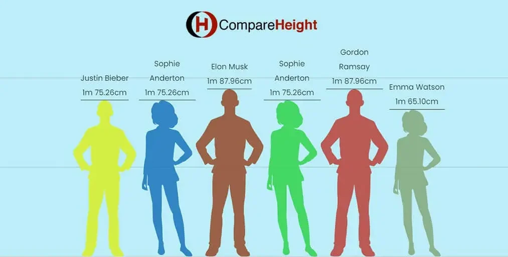 Compare Heights - Height Comparison Chart
