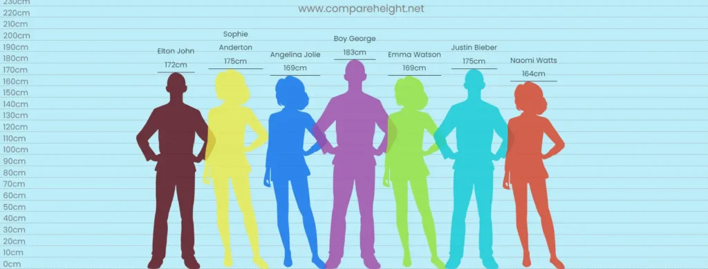 Height Comparison Chart Online - Compare Heights Visually