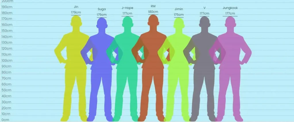 BTS height comparison 2025 - CompareHeight.net