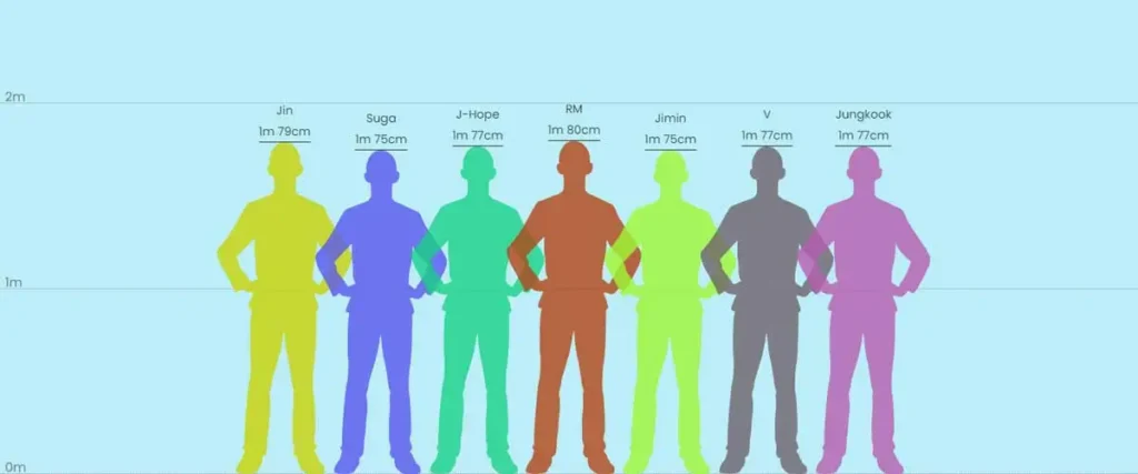 BTS height comparison 2024 - CompareHeight.net