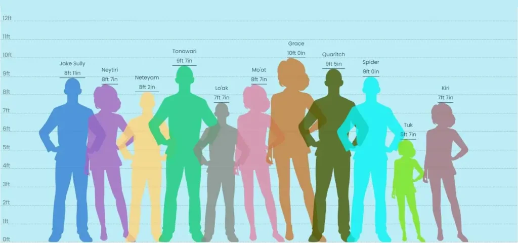 Character height comparison chart by HelloImaJuiceBox -- Fur