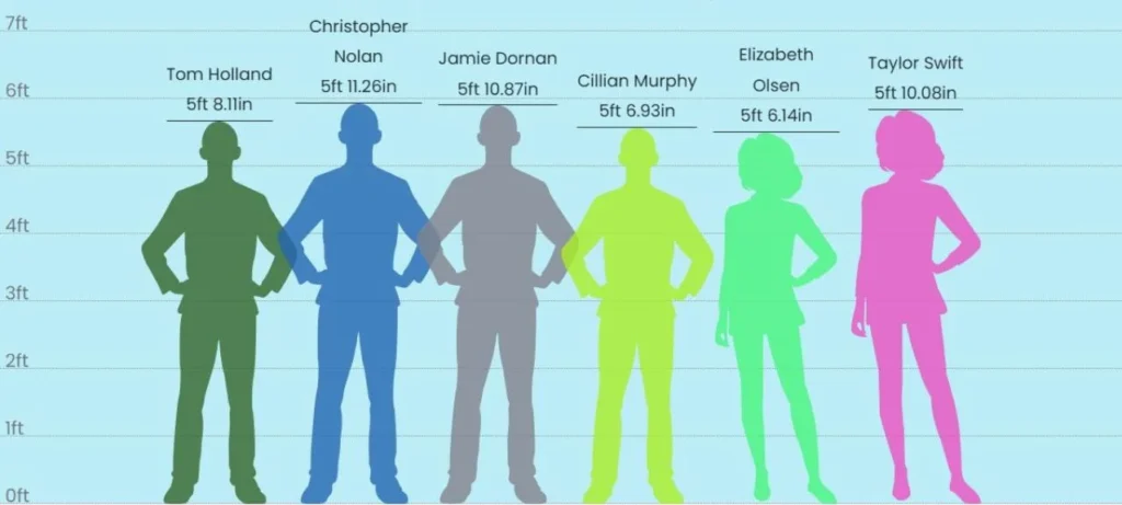 How tall is Cillian Murphy How tall is Cillian Murphy
