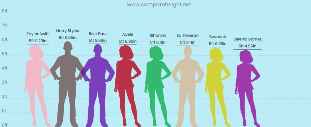 Adele height comparison chart
