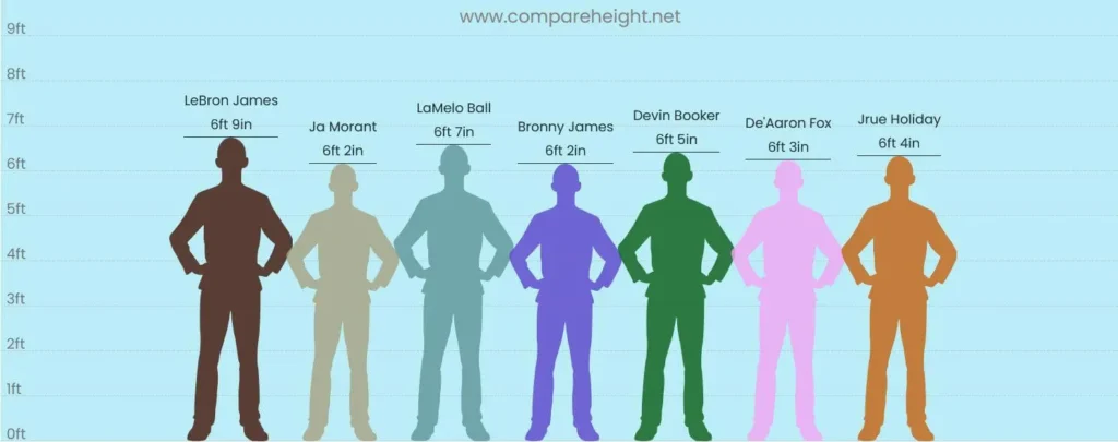 Bronny James Height Comparison Chart Bronny James Height Comparison Chart
