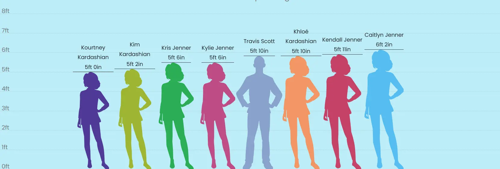 Kylie Jenner Height Chart Kylie Jenner Height Chart