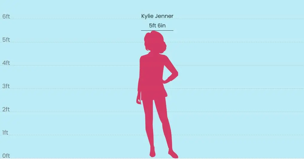 Kylie Jenner Kylie Jenner Height in feet