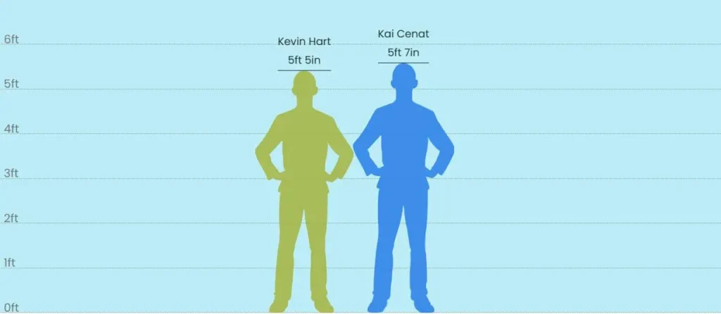 Kevin Hart and Kai Cenat Height Comparison Kevin Hart and Kai Cenat Height Comparison