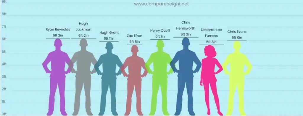 Hugh Jackmans Height Comparison