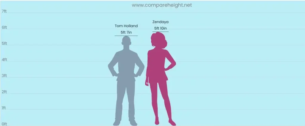 Zendaya’s Height – How Tall is She Really? (Updated 2026)