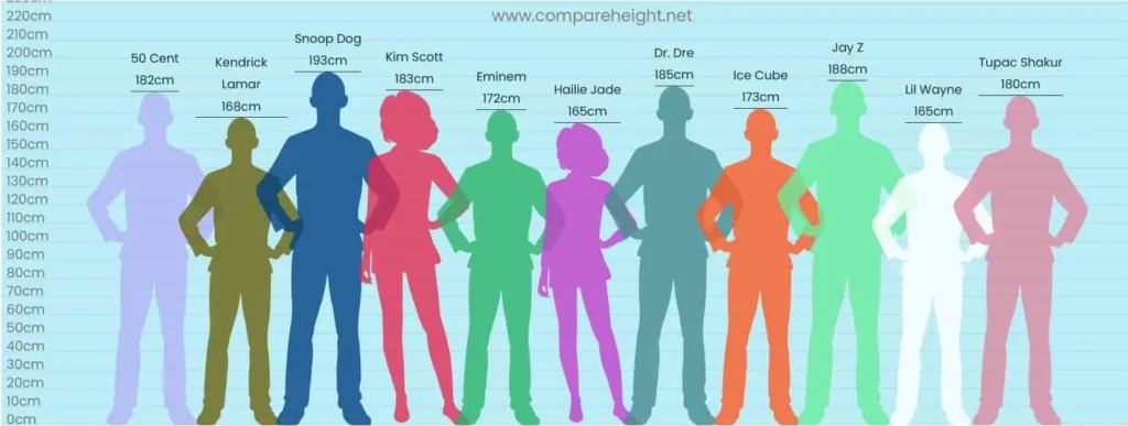 Eminem's Height Compare to Other Rappers