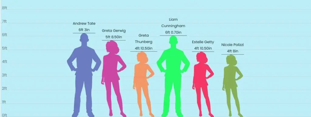 greta thunbergs height greta thunbergs height