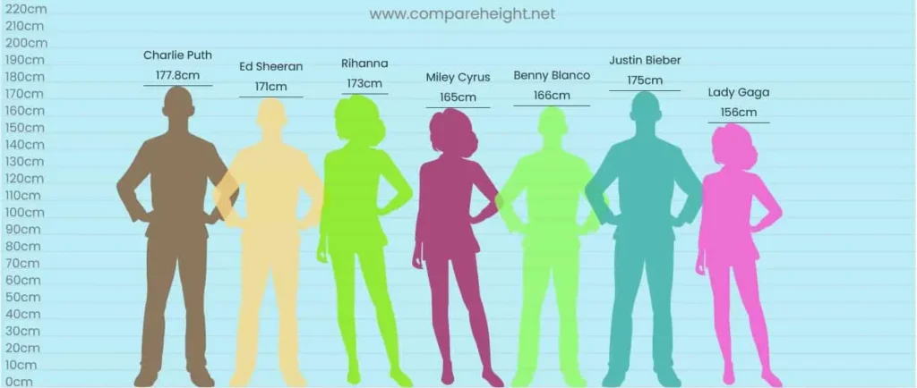 Benny Blancos Height Comparison Benny Blanco's Height Comparison