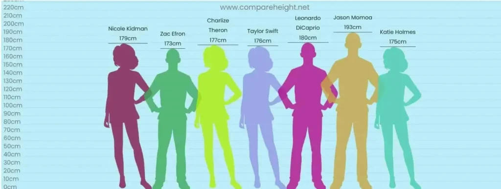 Nicole Kidman's height comparison chart Nicole Kidman's height comparison chart