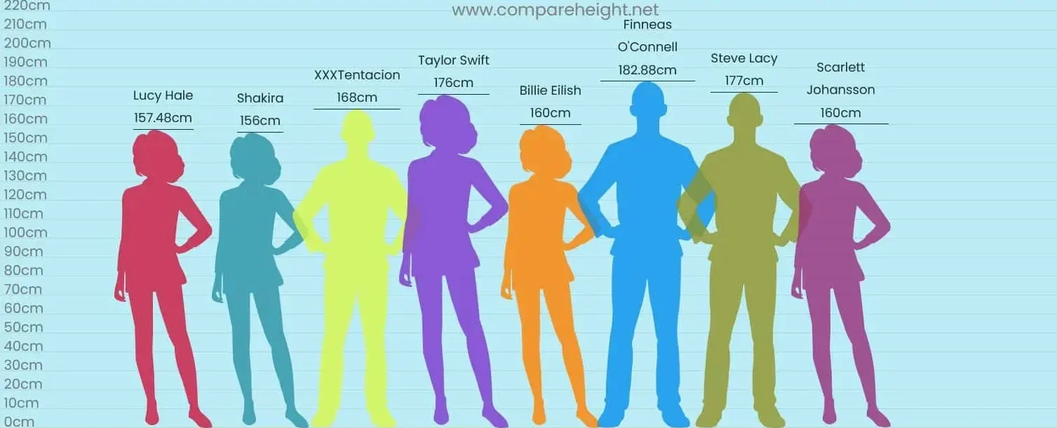 Billie Eilish Height Comparison Chart