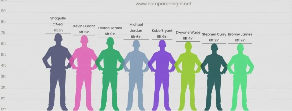 LeBron James Height
