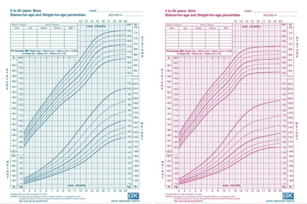 cdc-height-percentile-growth-curves-boys-girls-2-20